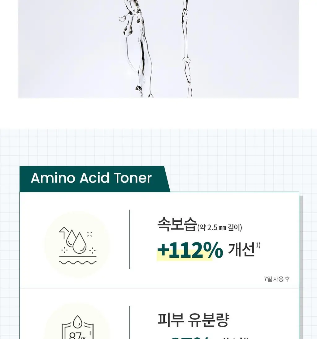 [결청소토너] 딕셔니스트 아미노산 토너 250ml * 상세페이지 5